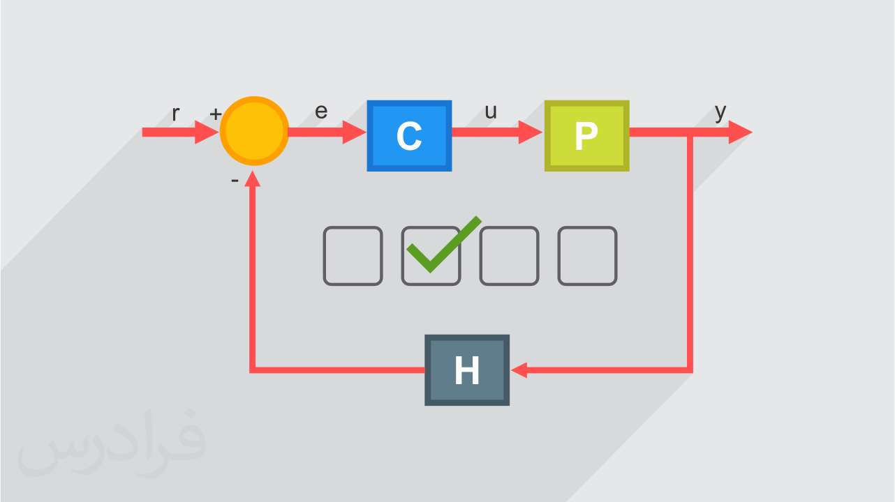آموزش سیستم های کنترل خطی – مرور و حل نمونه سوالات کنکور ارشد
