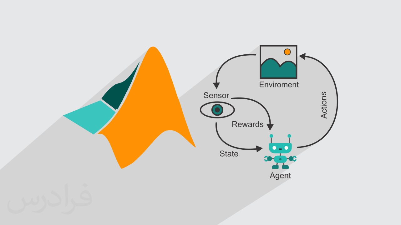 آموزش یادگیری تقویتی با متلب MATLAB