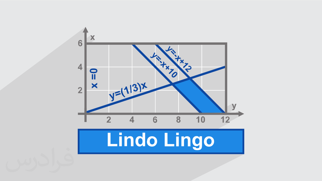 آموزش حل مسائل برنامه ریزی خطی با نرم افزار لیندو لینگو Lindo Lingo