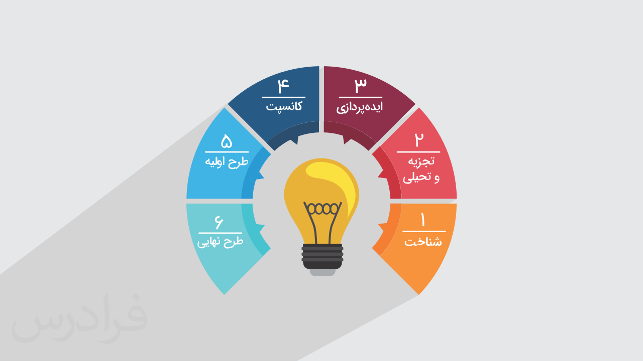 کاور آموزش فرایند طراحی معماری