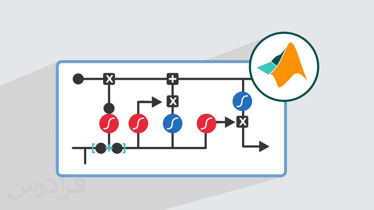 Lstm Matlab آموزش مقدماتی شبکه عصبی LSTM و دسته بندی Sequence در متلب + گواهینامه ...