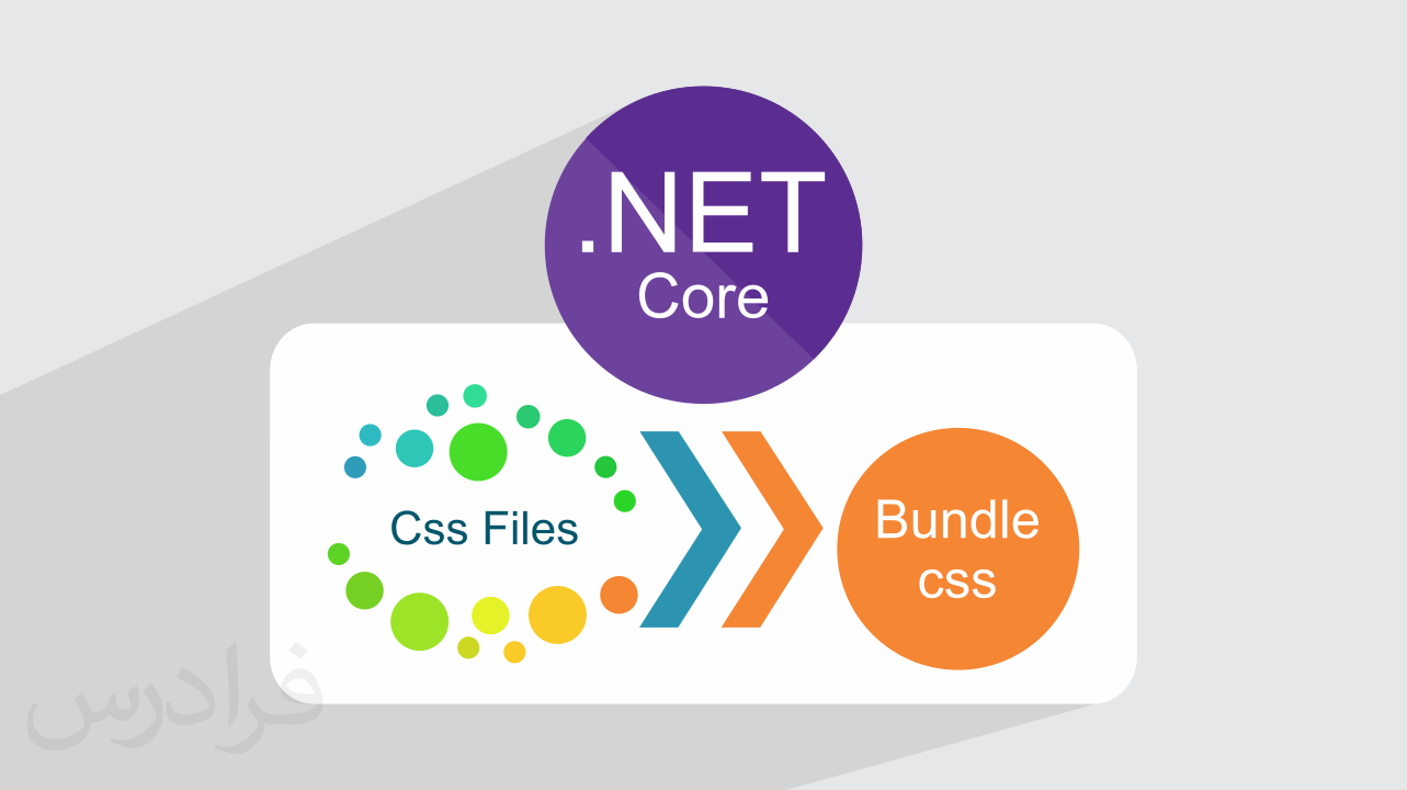 آموزش استفاده از Bundling و Minification در ASP.NET MVC – باندلینگ و ...