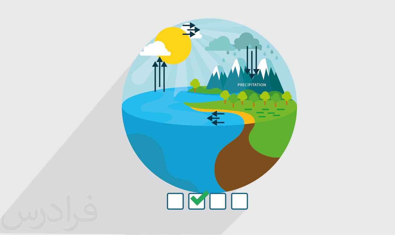 سوالات و پاسخنامه کنکور کارشناسی ارشد ژئوفیزیک و هواشناسی ۱۴۰۲ + دانلود رایگان