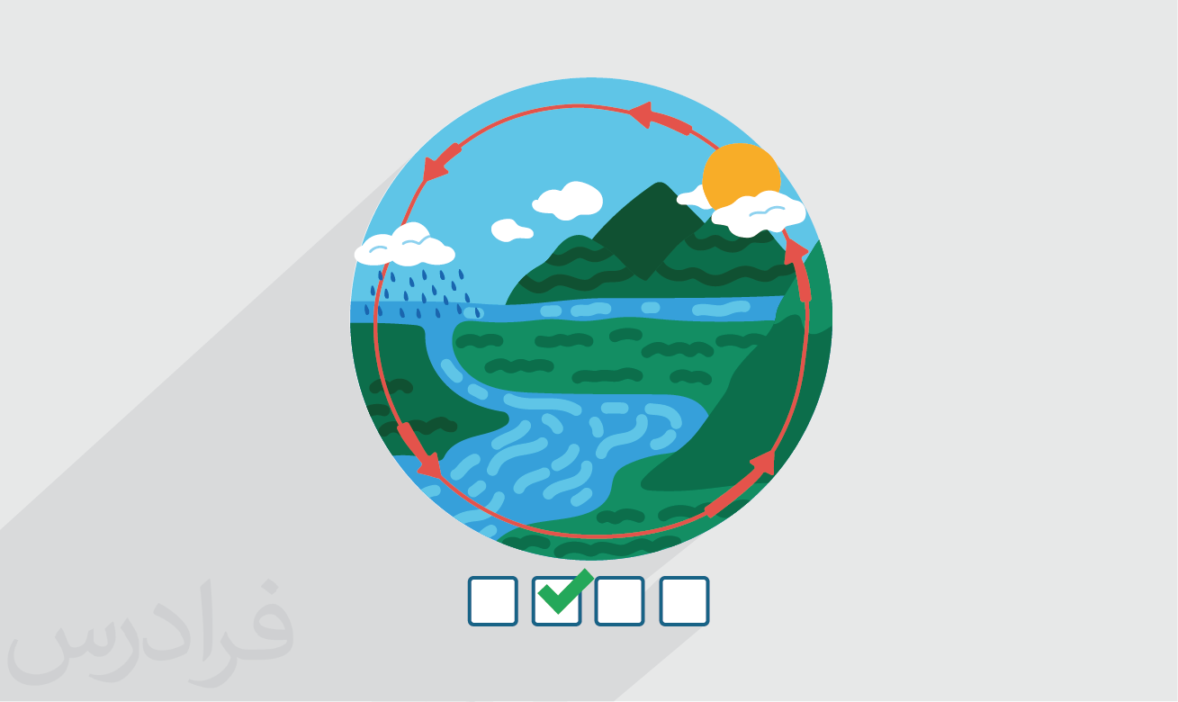 سوالات و پاسخنامه کنکور کارشناسی ارشد اکوهیدرولوژی ۱۴۰۰