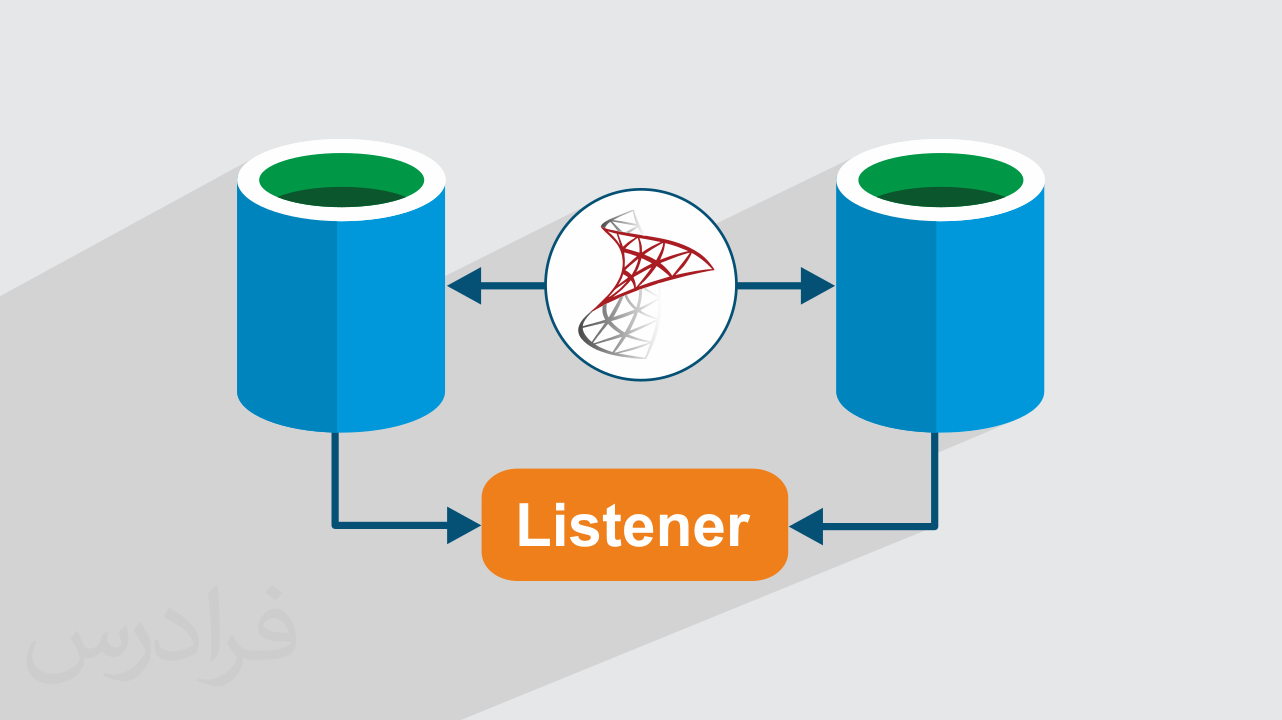 آموزش SQLServer – راه اندازی Always On با Listener در اس کیو ال سرور ...