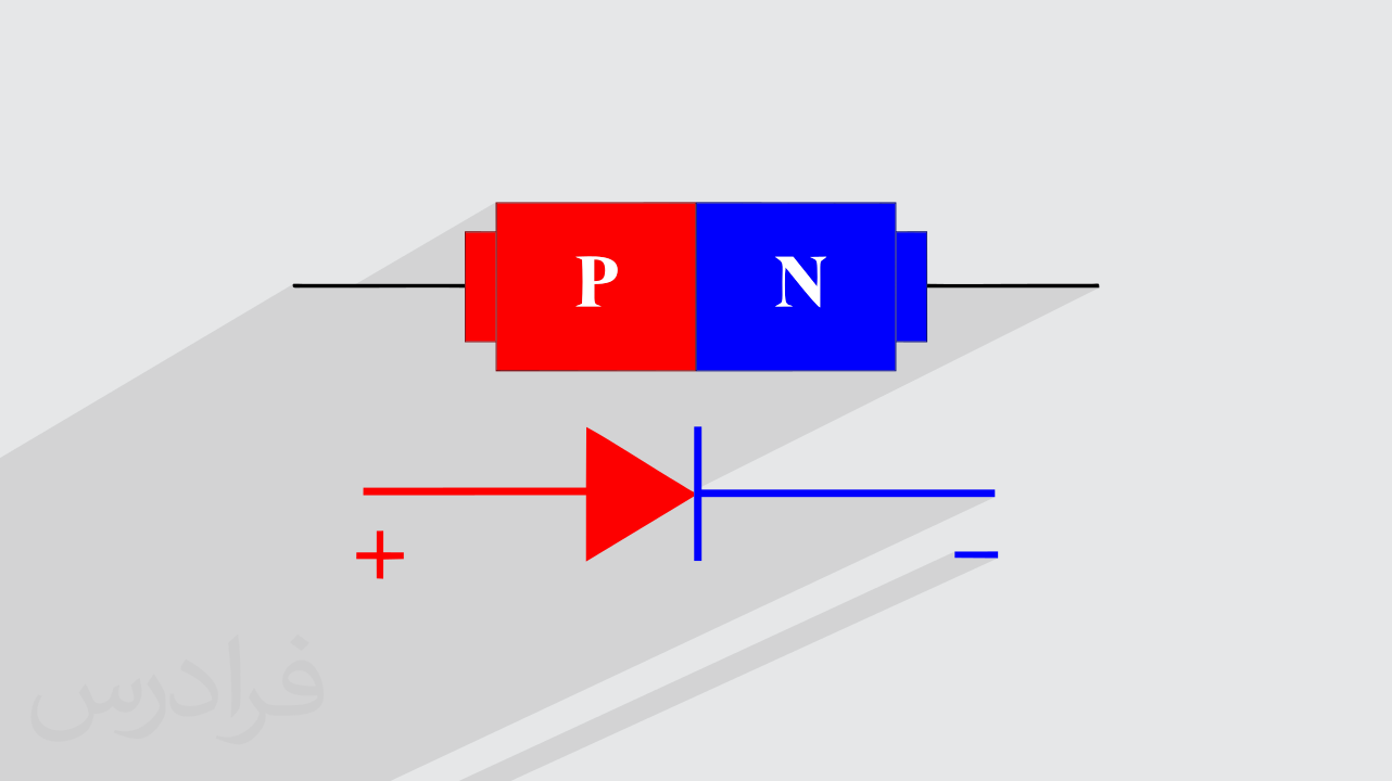 آموزش آشنایی با دیود Diode (رایگان) | فرادرس