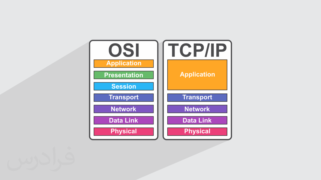 آموزش آشنایی با مدل های Osi و Tcpip رایگان فرادرس 7271