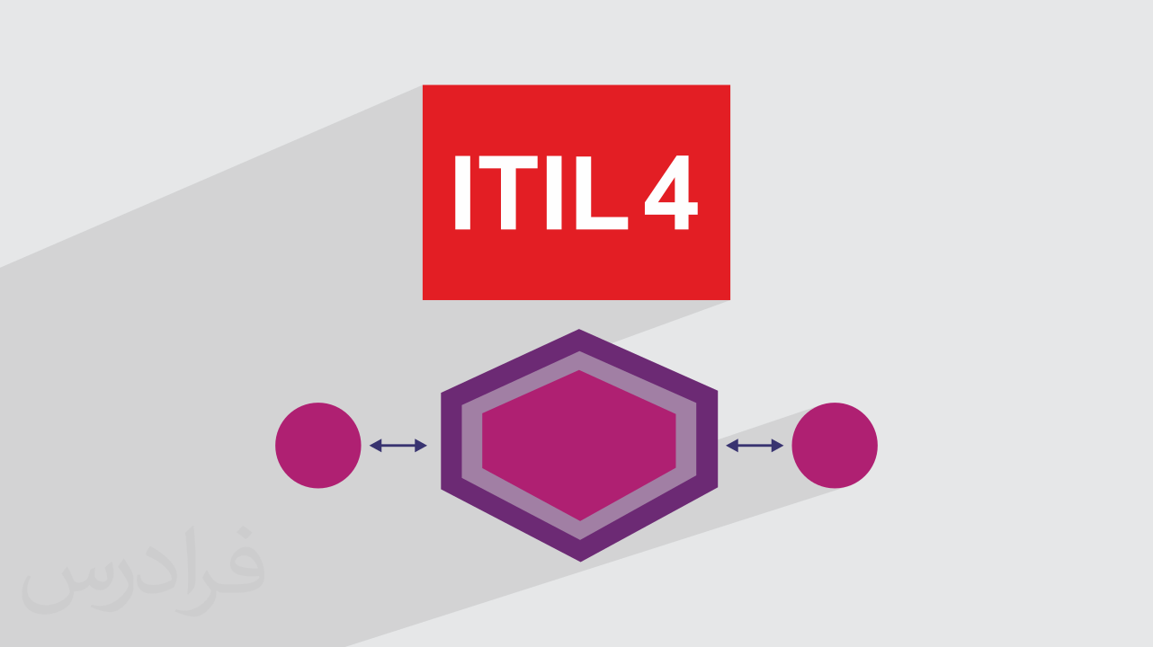 کاور آموزش زنجیره ارزش خدمات با الگوی ITIL4 – طراحی عملی Value Chain