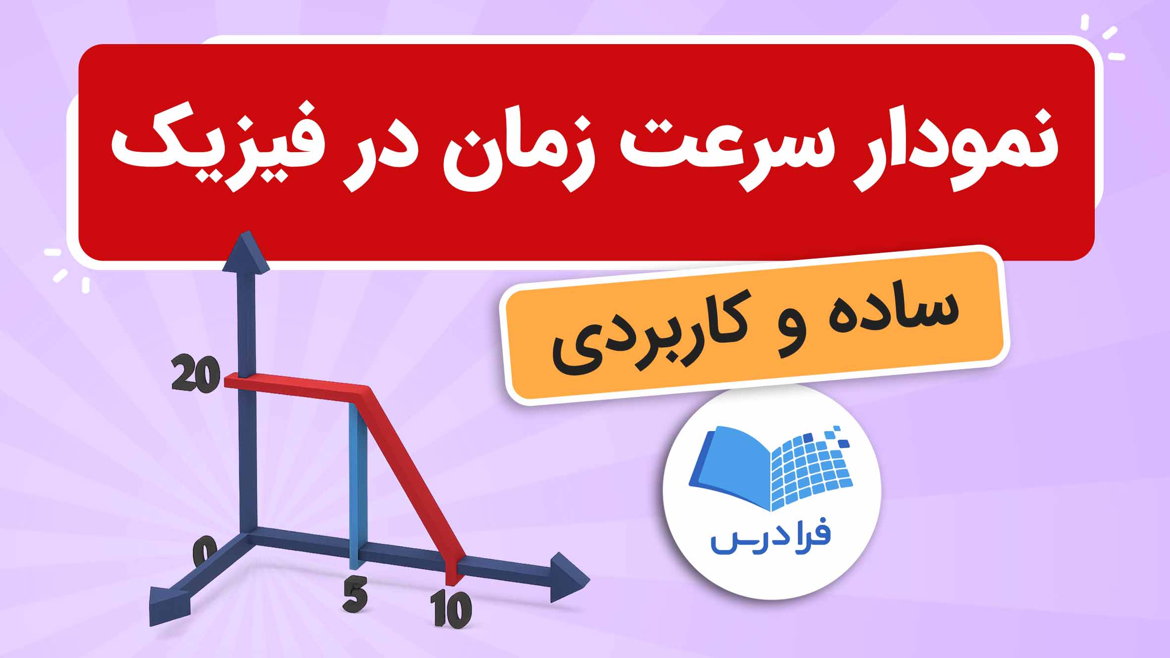 فیلم آموزش نمودار سرعت‌ زمان در فیزیک در فرادرس