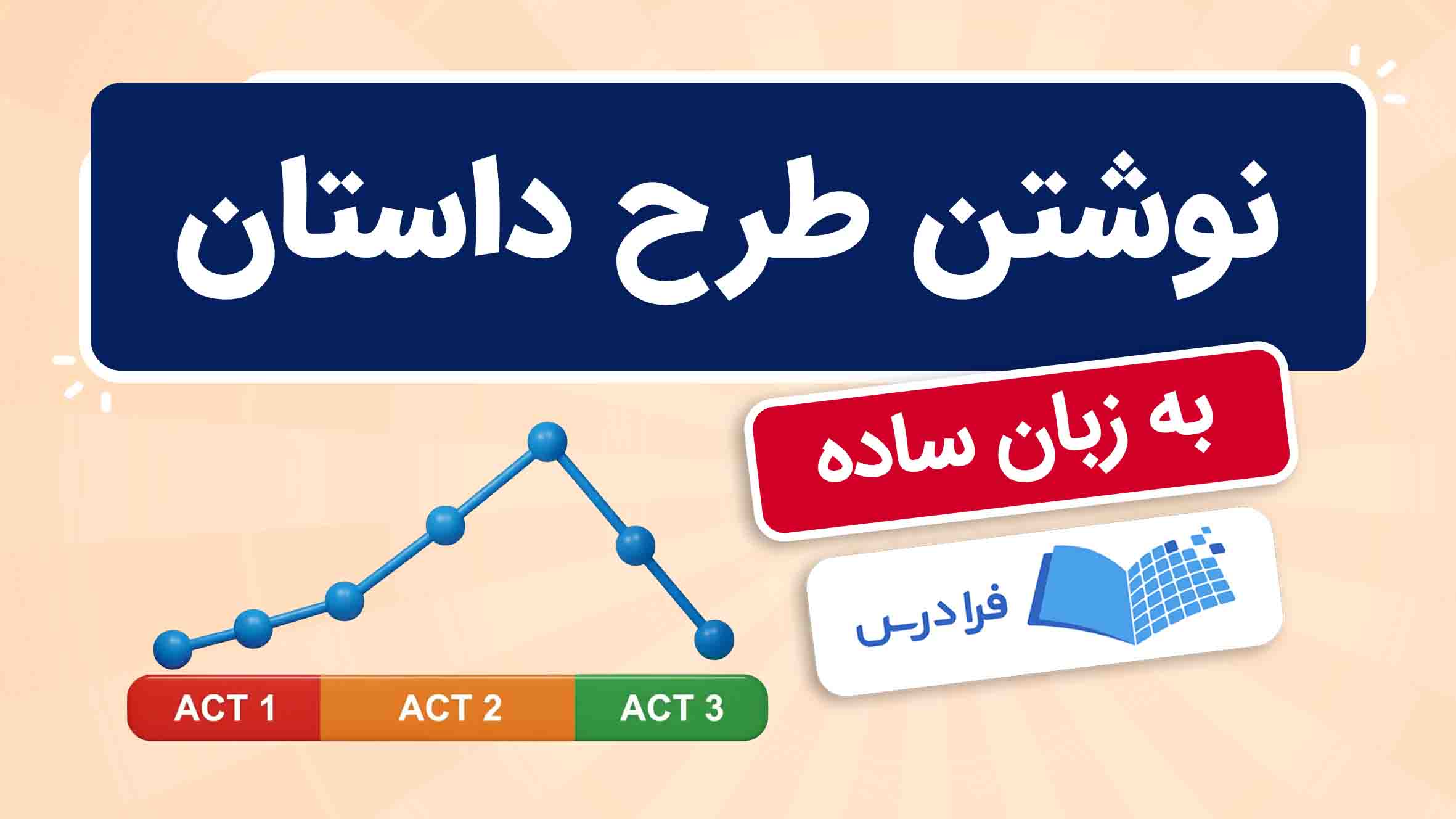 فیلم آموزش نوشتن طرح داستان در فرادرس