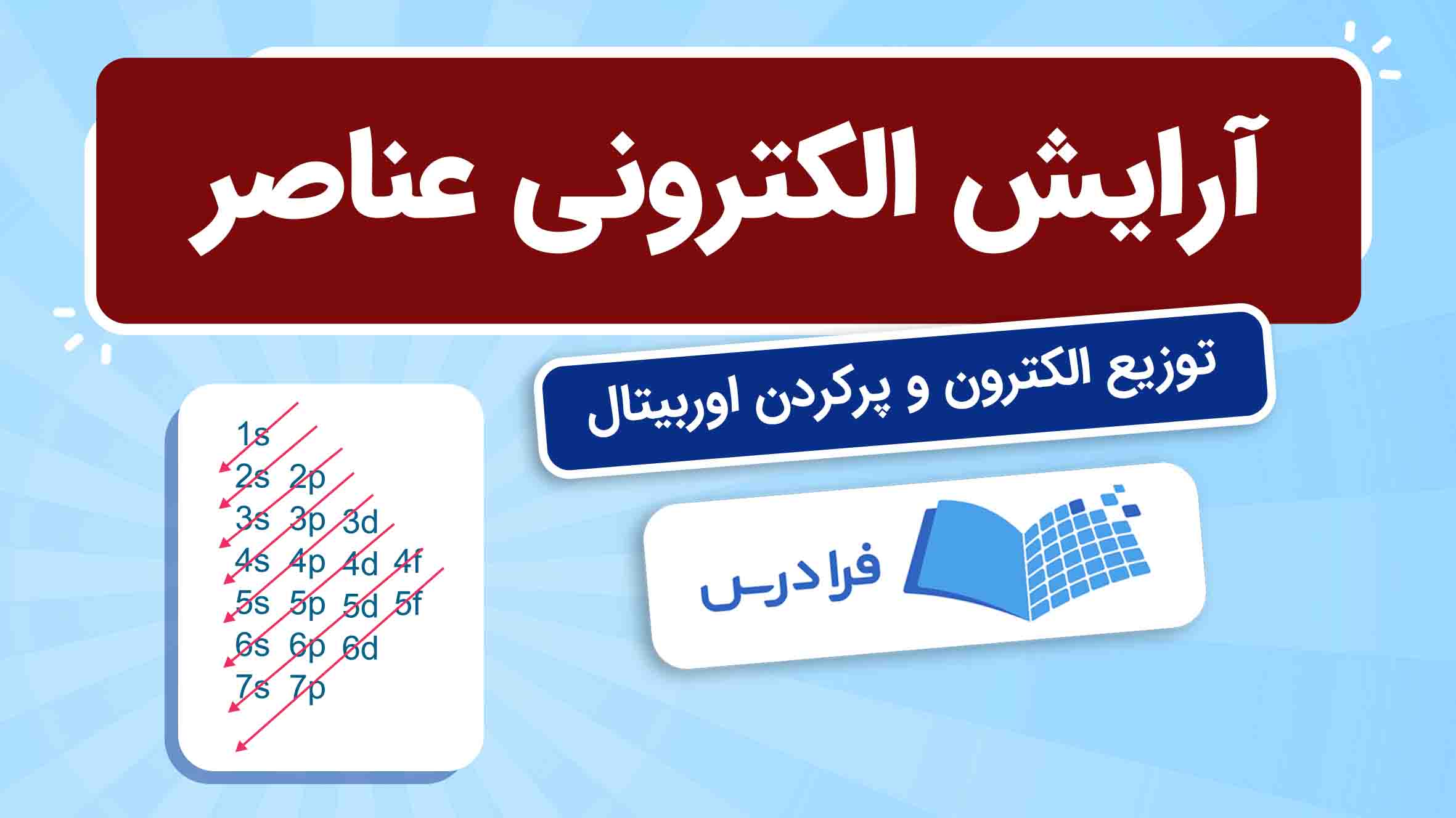 فیلم آموزش آرایش‌ الکترونی عناصر و اوربیتال‌ها در فرادرس