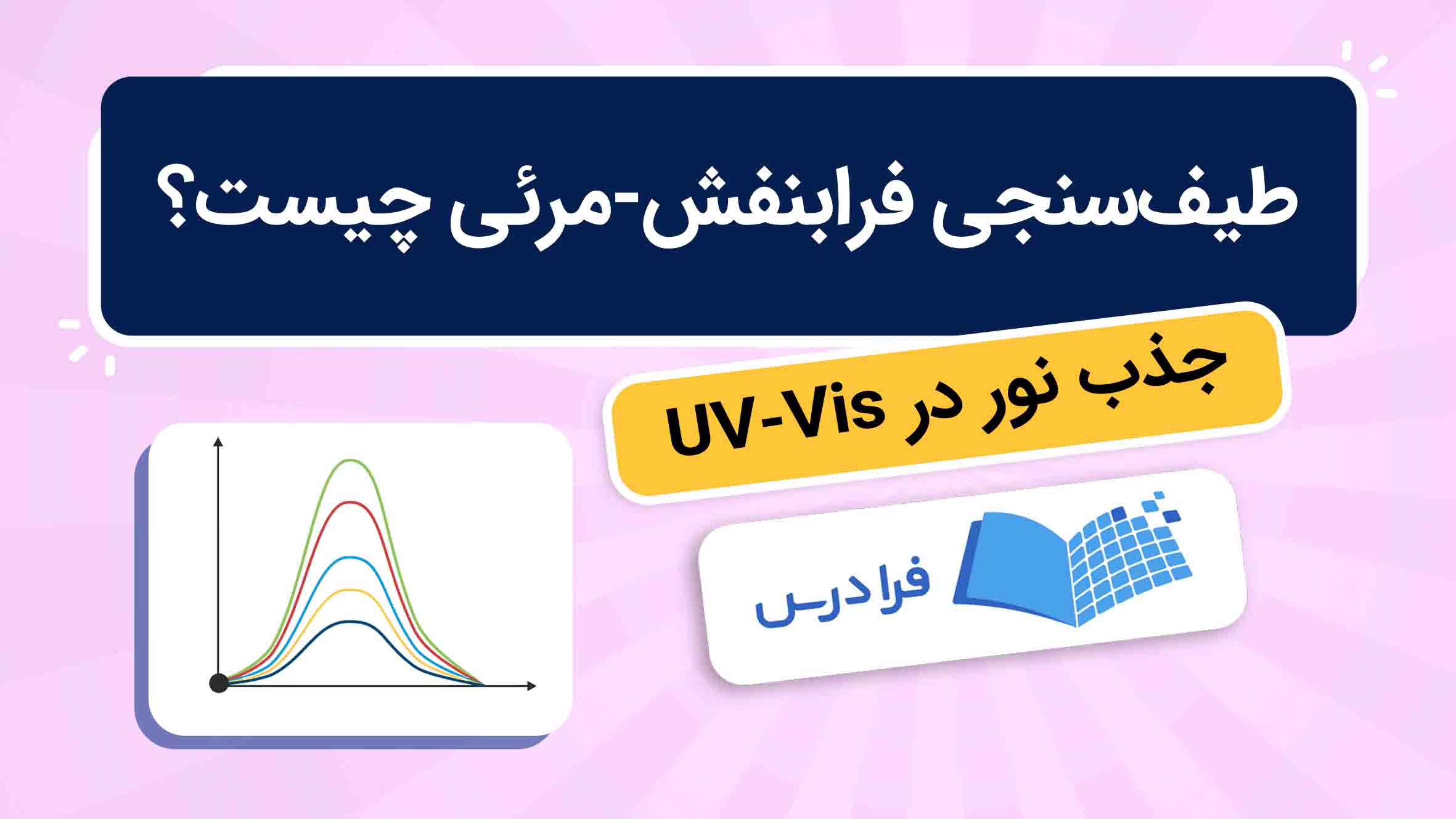 فیلم آموزش طیف‌سنجی UV-Vis و جذب نور در فرادرس