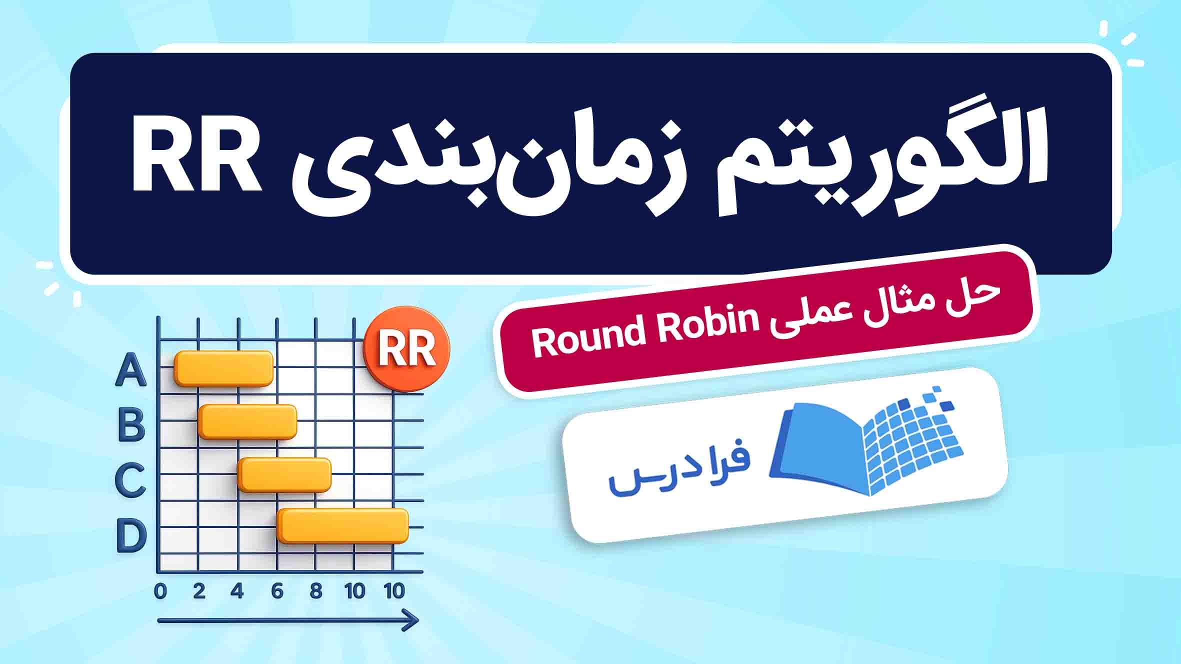فیلم آموزش الگوریتم زمان‌بندی Round Robin در فرادرس