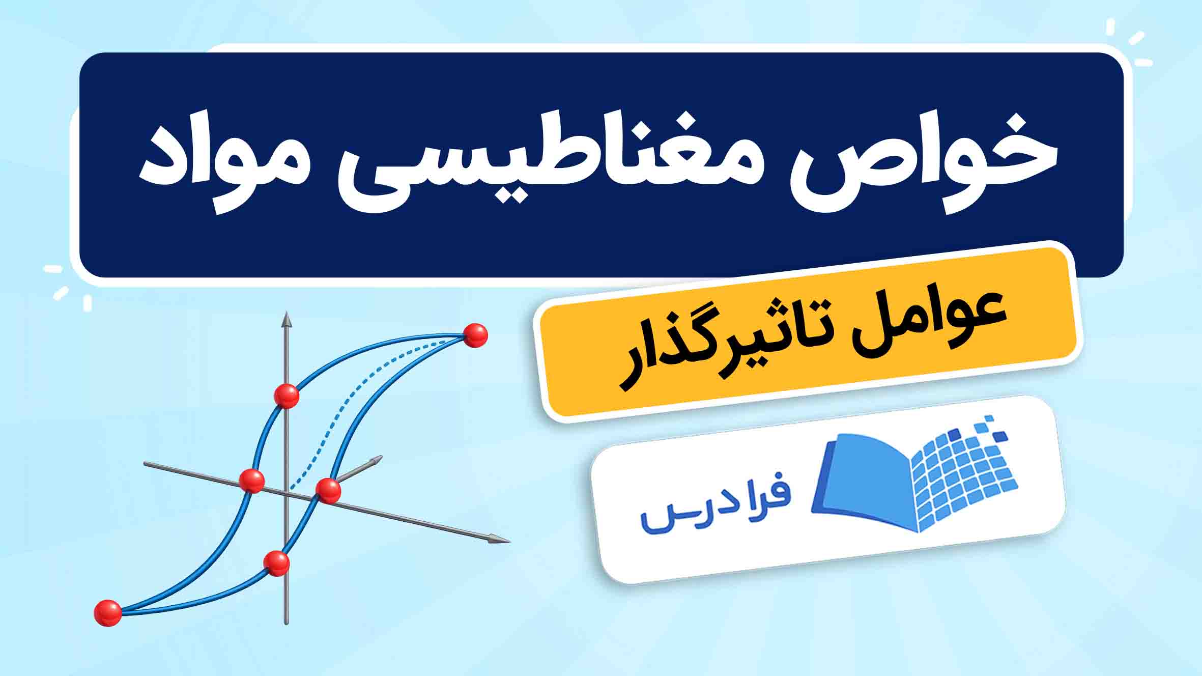 فیلم آموزش خواص مغناطیسی مواد